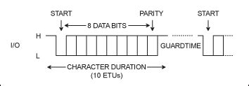 smart card protocol parity|The DS8007 and Smart Card Interface Fundamentals .